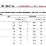 Salamanca regresó al grupo de provincias con más pernoctaciones rurales, en enero de 2021